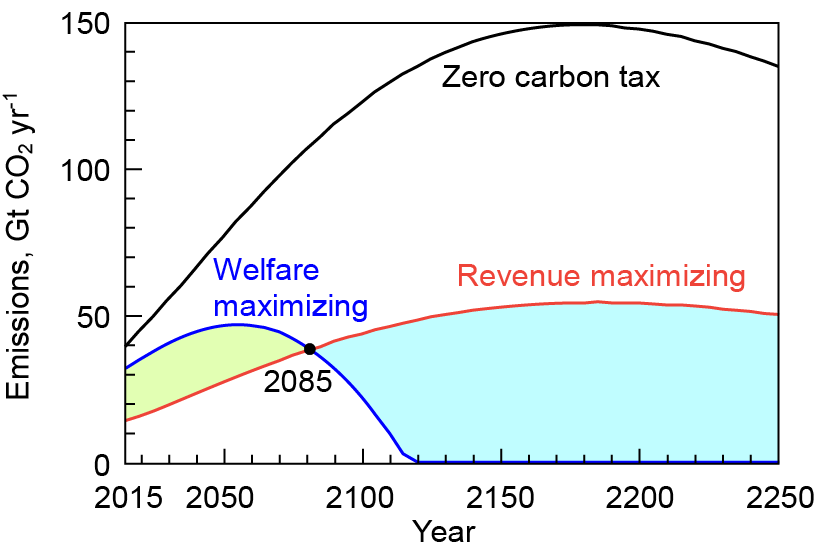 Wang_fig 1b_170523